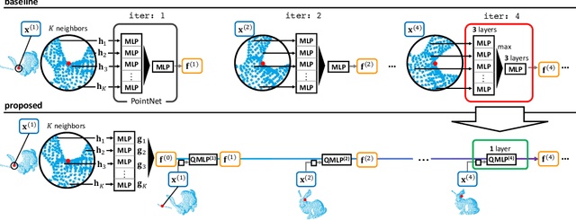 Figure 3 for Cascading Feature Extraction for Fast Point Cloud Registration