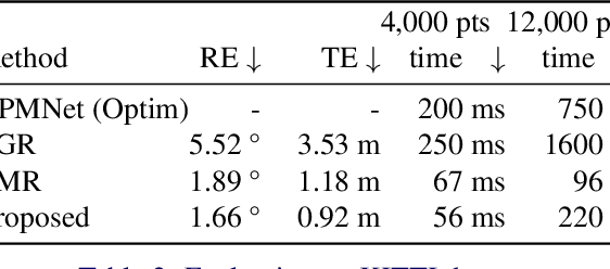 Figure 4 for Cascading Feature Extraction for Fast Point Cloud Registration