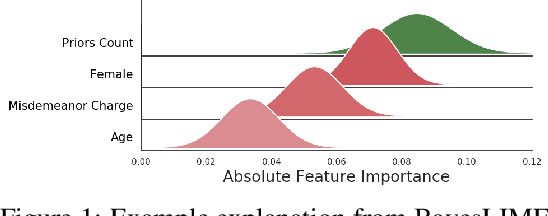 Figure 1 for How Much Should I Trust You? Modeling Uncertainty of Black Box Explanations