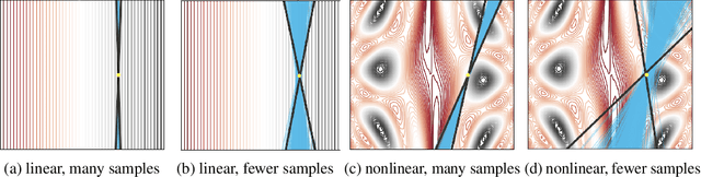 Figure 3 for How Much Should I Trust You? Modeling Uncertainty of Black Box Explanations
