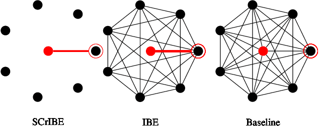 Figure 1 for On the Structures of Representation for the Robustness of Semantic Segmentation to Input Corruption