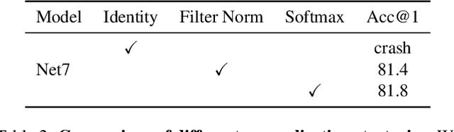 Figure 4 for ELSA: Enhanced Local Self-Attention for Vision Transformer