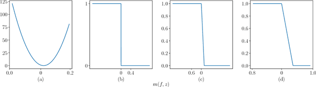 Figure 1 for Stacking and stability