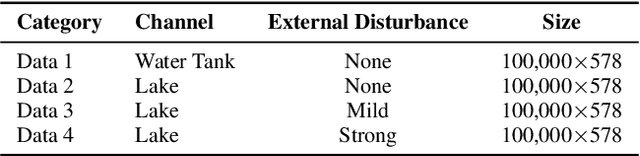 Figure 2 for Underwater Acoustic Communication Channel Modeling using Reservoir Computing