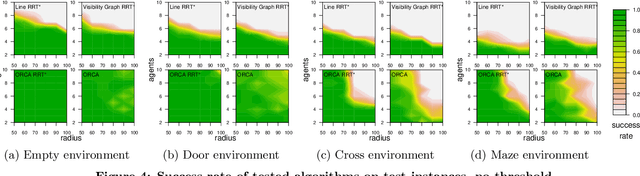 Figure 4 for Finding Coordinated Paths for Multiple Holonomic Agents in 2-d Polygonal Environment