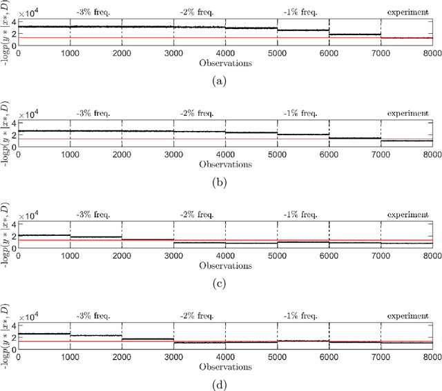 Figure 4 for A generalised form for a homogeneous population of structures using an overlapping mixture of Gaussian processes