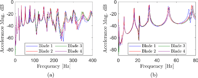 Figure 1 for A generalised form for a homogeneous population of structures using an overlapping mixture of Gaussian processes