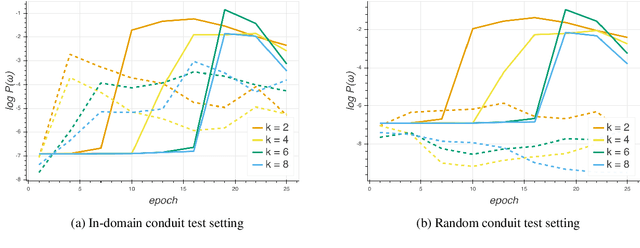 Figure 2 for Word Interdependence Exposes How LSTMs Compose Representations