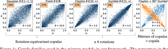 Figure 1 for Parametric Copula-GP model for analyzing multidimensional neuronal and behavioral relationships