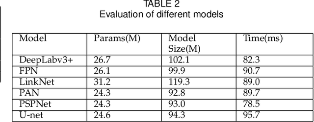 Figure 4 for Segmentation Network with Compound Loss Function for Hydatidiform Mole Hydrops Lesion Recognition