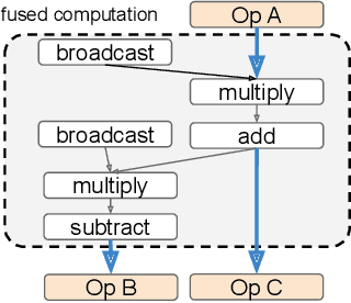 Figure 1 for Automatic Cross-Replica Sharding of Weight Update in Data-Parallel Training