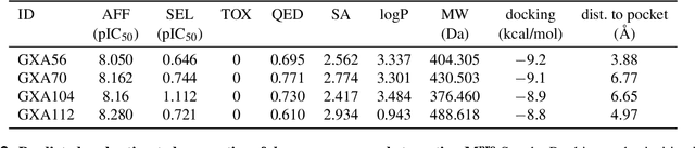 Figure 4 for Accelerating Inhibitor Discovery for Multiple SARS-CoV-2 Targets with a Single, Sequence-Guided Deep Generative Framework