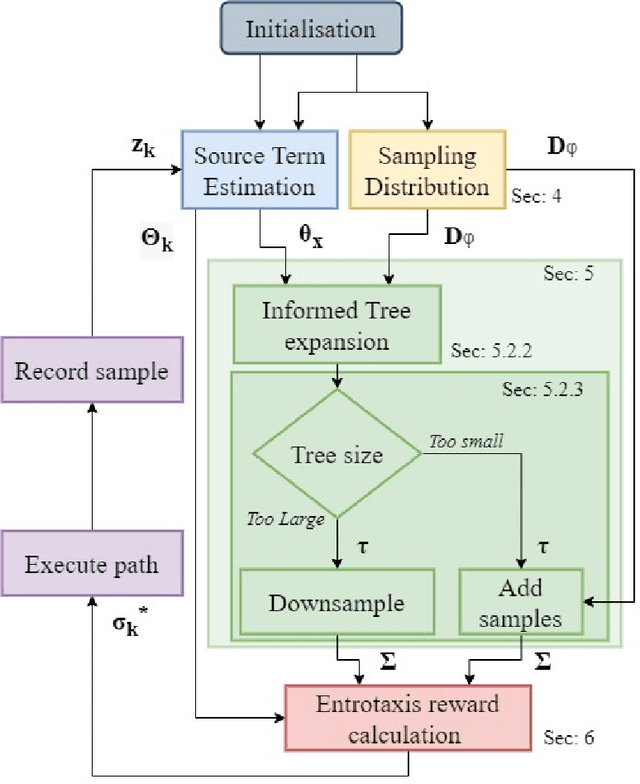 Figure 1 for Autonomous search of an airborne release in urban environments using informed tree planning