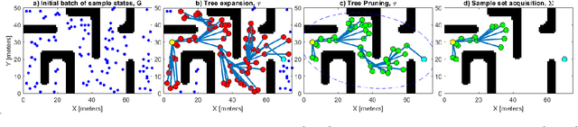 Figure 4 for Autonomous search of an airborne release in urban environments using informed tree planning