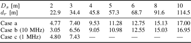 Figure 4 for Radar Target Detection aided by Reconfigurable Intelligent Surfaces