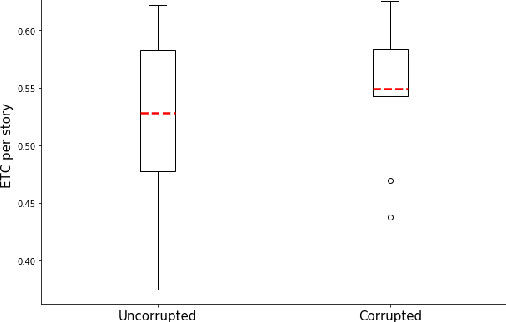 Figure 1 for Fabula Entropy Indexing: Objective Measures of Story Coherence