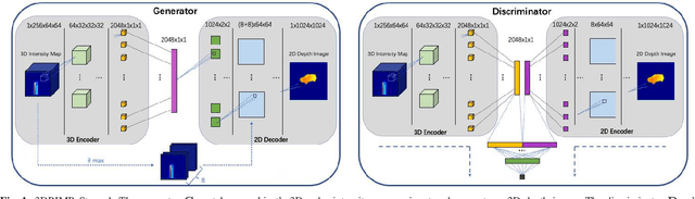 Figure 1 for 3DRIMR: 3D Reconstruction and Imaging via mmWave Radar based on Deep Learning