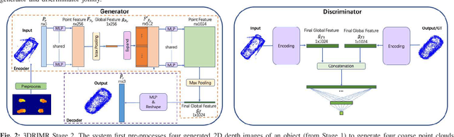 Figure 2 for 3DRIMR: 3D Reconstruction and Imaging via mmWave Radar based on Deep Learning
