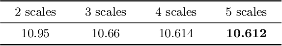 Figure 4 for Lossless Image Compression Using a Multi-Scale Progressive Statistical Model