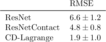 Figure 2 for Learning Contact Dynamics using Physically Structured Neural Networks