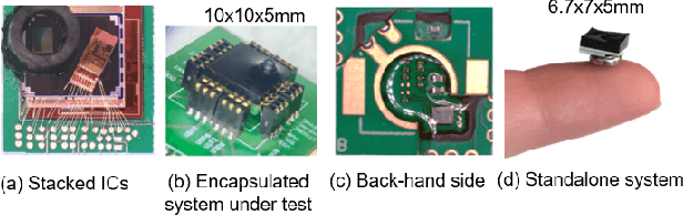 Figure 1 for Millimeter-Scale Ultra-Low-Power Imaging System for Intelligent Edge Monitoring