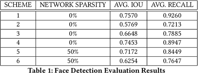 Figure 2 for Millimeter-Scale Ultra-Low-Power Imaging System for Intelligent Edge Monitoring