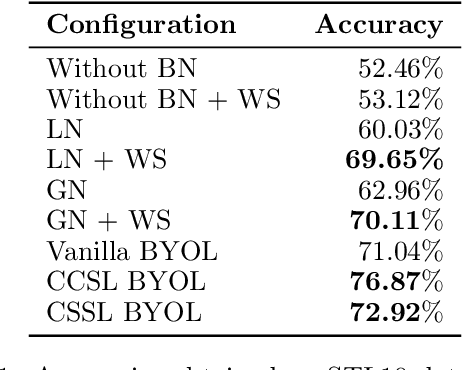 Figure 2 for Self-Labeling Refinement for Robust Representation Learning with Bootstrap Your Own Latent
