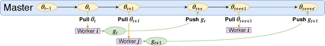 Figure 1 for Taming Momentum in a Distributed Asynchronous Environment