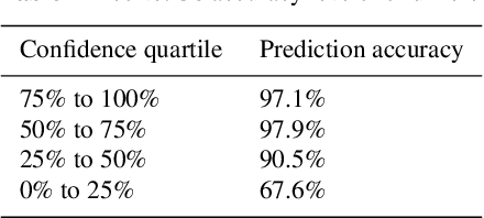 Figure 4 for Deep Learning of Individual Aesthetics
