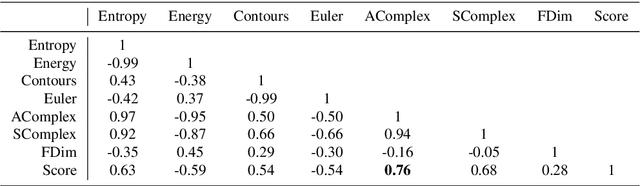 Figure 2 for Deep Learning of Individual Aesthetics