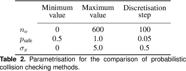Figure 4 for Online Mapping and Motion Planning under Uncertainty for Safe Navigation in Unknown Environments
