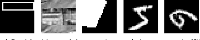 Figure 3 for Learning Multiple Levels of Representations with Kernel Machines