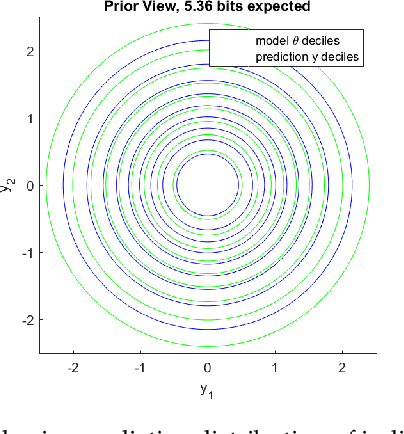 Figure 1 for Generalizing Information to the Evolution of Rational Belief