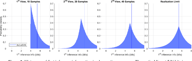 Figure 3 for Generalizing Information to the Evolution of Rational Belief