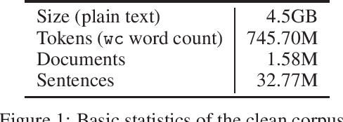 Figure 1 for Spanish Biomedical Crawled Corpus: A Large, Diverse Dataset for Spanish Biomedical Language Models