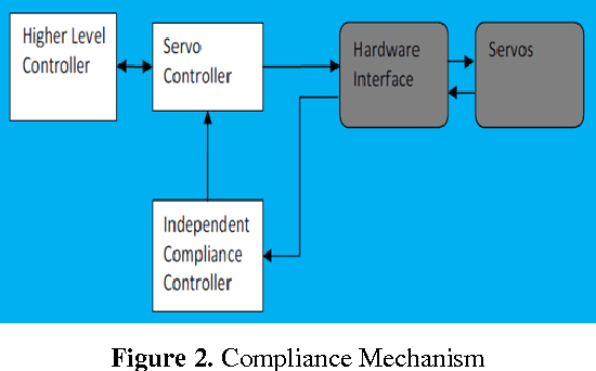 Figure 2 for What Communication Modalities Do Users Prefer in Real Time HRI?