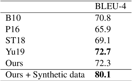 Figure 2 for Shape of synth to come: Why we should use synthetic data for English surface realization