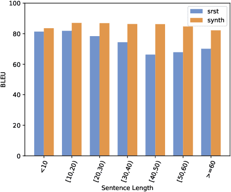 Figure 4 for Shape of synth to come: Why we should use synthetic data for English surface realization