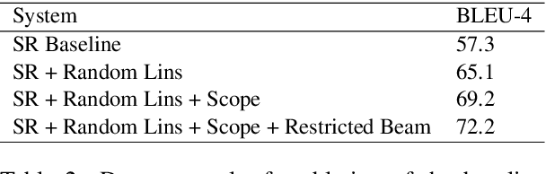 Figure 3 for Shape of synth to come: Why we should use synthetic data for English surface realization