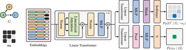 Figure 3 for Bayesian Structure Learning with Generative Flow Networks