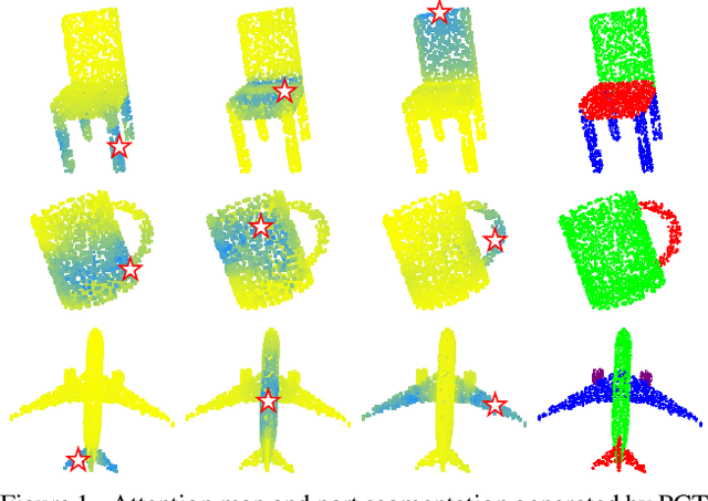 Figure 1 for PCT: Point Cloud Transformer