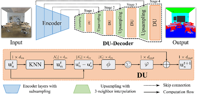 Figure 4 for Interpretable Edge Enhancement and Suppression Learning for 3D Point Cloud Segmentation