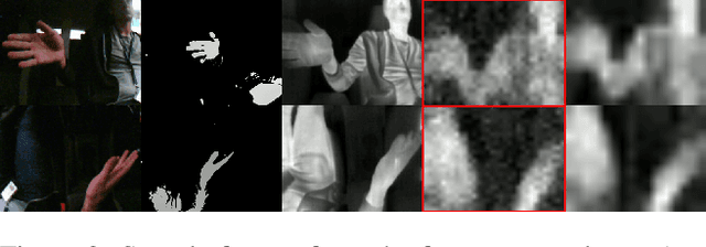 Figure 3 for Low-latency hand gesture recognition with a low resolution thermal imager