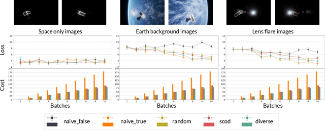 Figure 4 for Data Lifecycle Management in Evolving Input Distributions for Learning-based Aerospace Applications