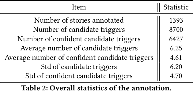 Figure 2 for From Text to Sound: A Preliminary Study on Retrieving Sound Effects to Radio Stories