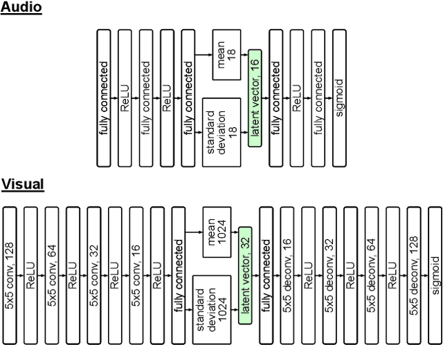 Figure 3 for Audio-Visual Self-Supervised Terrain Type Discovery for Mobile Platforms