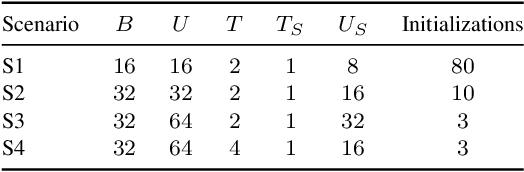 Figure 4 for An Optimization-Based User Scheduling Framework for mmWave Massive MU-MIMO Systems