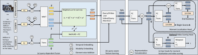 Figure 3 for CONQUER: Contextual Query-aware Ranking for Video Corpus Moment Retrieval