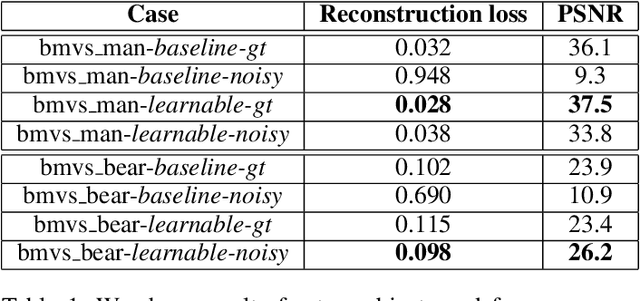Figure 1 for Neural Implicit Surface Reconstruction from Noisy Camera Observations
