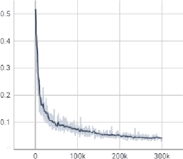 Figure 3 for Neural Implicit Surface Reconstruction from Noisy Camera Observations
